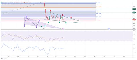 BIST DLY EBEBK Chart Image By Yfsfrtmct TradingView