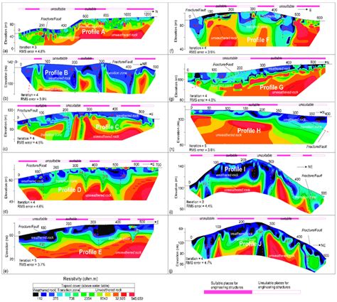 A J 2D Resistivity Models Of ERT Resistivity Increasing From Black