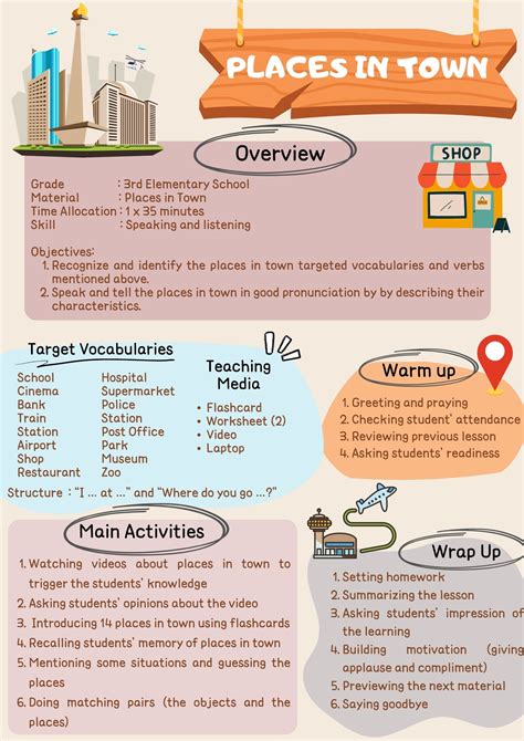 Places In Town Lesson Plans Ell S Class