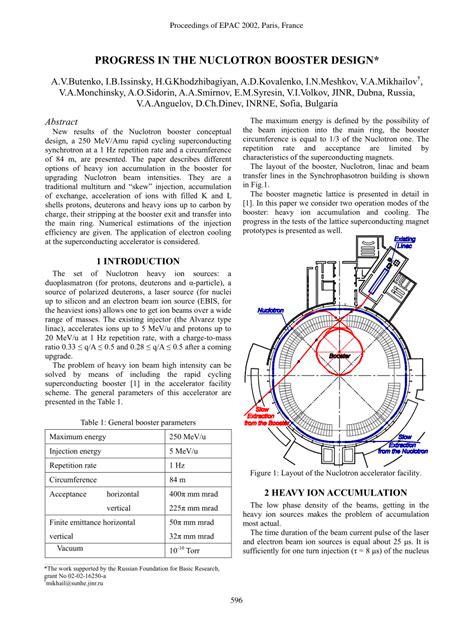 PDF PROGRESS IN THE NUCLOTRON BOOSTER DESIGN