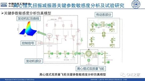 动力传动系统摆式扭振减振器非线性及隔振特性分析！非线性汽车传动nvh控制 仿真秀干货文章