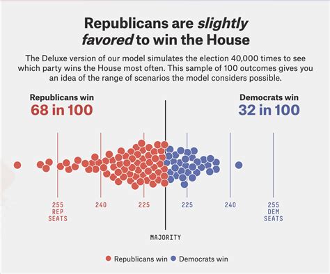 5 Reasons For Democrats To Still Be Concerned About The Midterms Fivethirtyeight