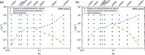 State Diagram Of The Extended Samples Hencky Strain Rate As A Function