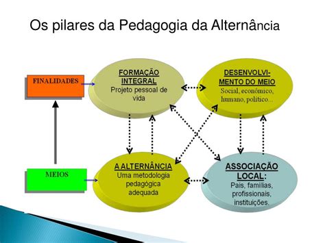 PPT MEPES Movimento de Educação Promocional do Espírito Santo