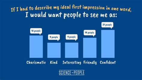 The Ultimate Guide To Making a First Impression (even online)