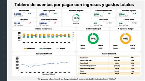 Las 10 Mejores Plantillas De Panel De Control De Cuentas Por Pagar Con