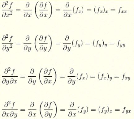 Partial Derivative Examples