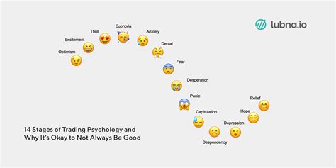 14 Stages of Trading Psychology and Why It’s Okay to Not Always Be Good