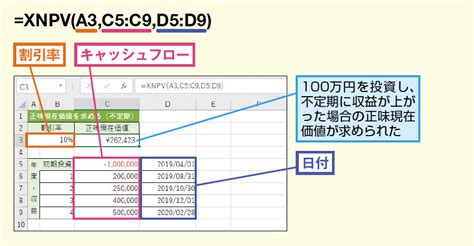 Xnpv関数で不定期的なキャッシュフローから正味現在価値を求める Excel関数 できるネット