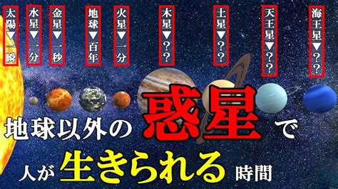 人が地球以外の太陽系の惑星で生きられる時間とは？ Youtube