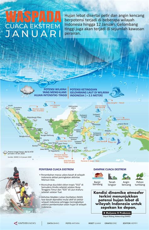 Waspada Cuaca Ekstrem Di Januari Infografik Antara News