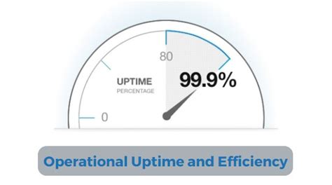 Understanding PPM in maintenance management