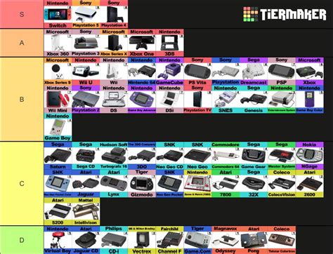 My console tier list : r/consoles