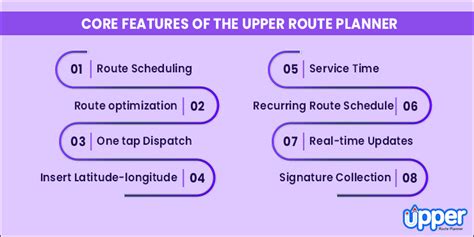 Onfleet Reviews 2022 Features Pricing Reviews Upper Route Planner