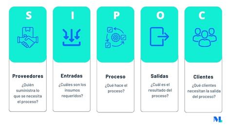 Diagrama De SIPOC Herramienta Clave En Los Procesos Marketeros LATAM