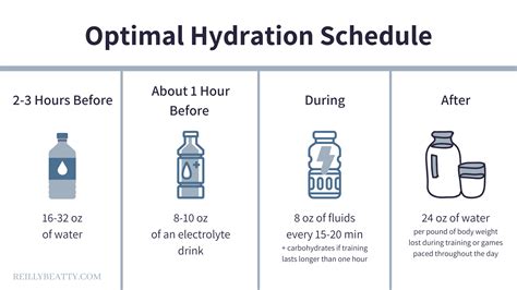 How to Enhance Hydration for Athletic Performance | Reilly Beatty ...