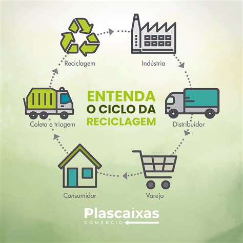 Por Que É Importante O Processo De Reciclagem - O Ciclo da Reciclagem: Passo a Passo
