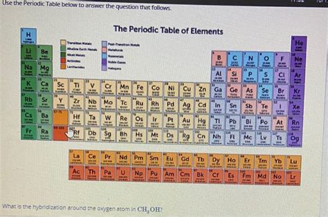 Hybridization Periodic Table