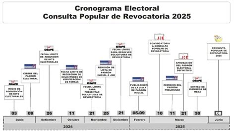 Onpe Inicia Desde Hoy La Venta De Kits Para El Proceso De Revocatorias