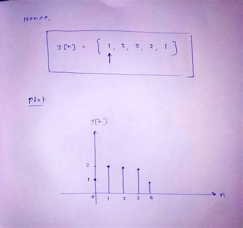 Solved Compute And Plot The Convolution Ynxnhn For The Signals Course Hero