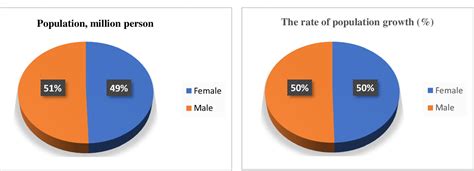 Figure 1 From The Relationship Between Financial Inclusion And Womens