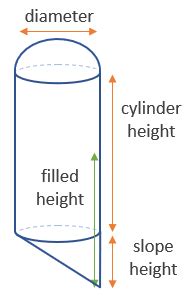 Volume Of A Spherical Tank Calculator Wickedgugl