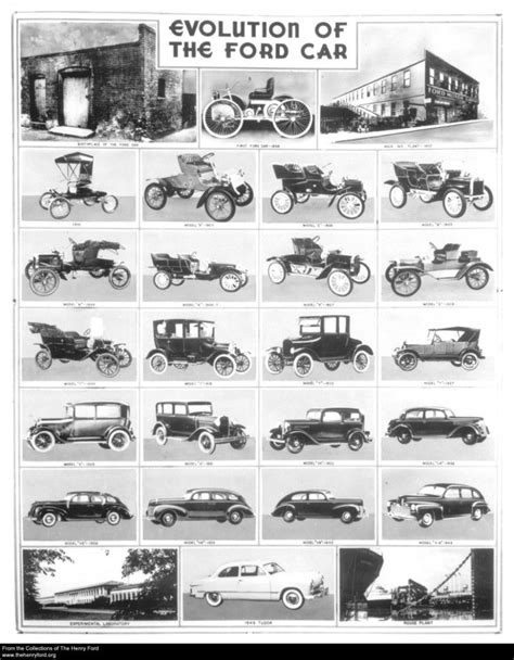 Model T Ford Forum Evolution Of The Ford Car Poster Old Classic Cars Cool Old Cars Classic