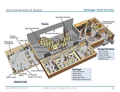 Parts Of A Stage Play