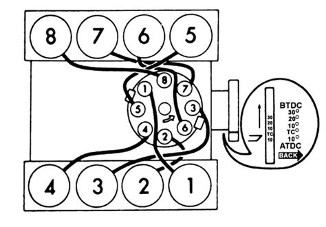 Ford 302 Firing Order Qanda For 289 302 Windsor And 50 Hei
