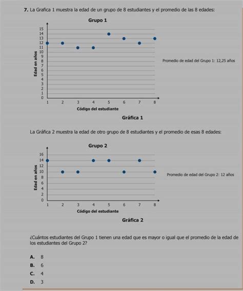 La Grafica Muestra La Edad De Un Grupo De Estudiantes Y El