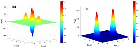 Photonics Free Full Text Transient And Fast Generation Of Bose