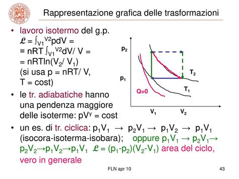 Corso Di Fisica Per Ctf Aa 2009 10 Ppt Scaricare