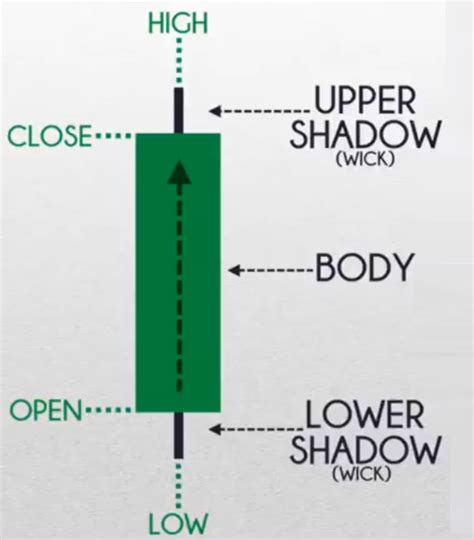 The Ultimate Candlestick Patterns Trading Course Tradingwithrayner