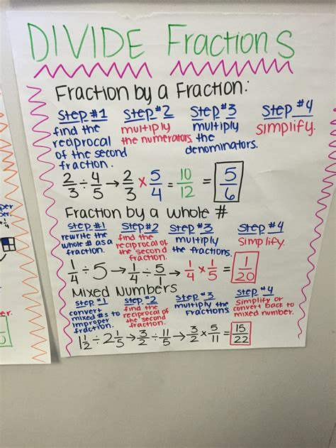 Anchor Charts 6th Grade Math The Q