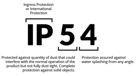 What Do Ip44 Ip54 And Ip55 Mean Ingress Protection Ip Rating Explained