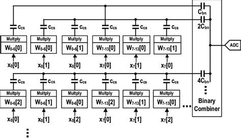 3 A Two Phase Multi Bit Imc Architecture 61 Download Scientific