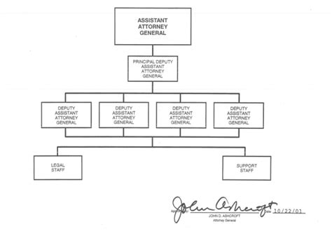 Where Is The Attorney General's Office