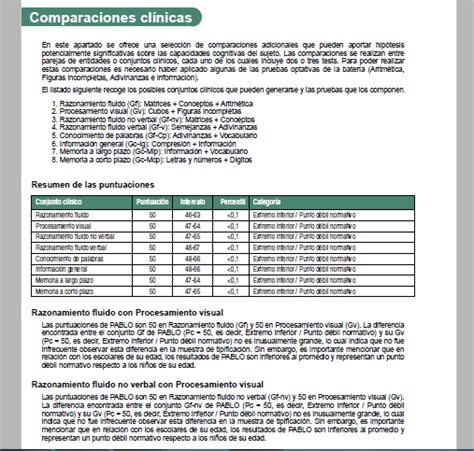 TEST WISC IV REPORTE PLUS PsicoTest