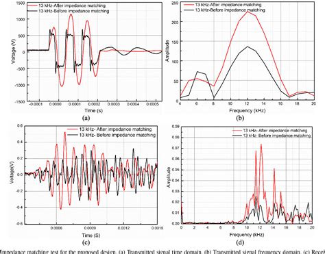 Figure 14 From Broadband Impedance Matching And Residual Vibration