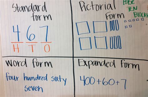 Mrs Patten Place Value