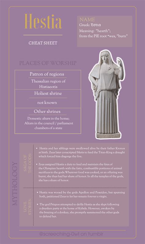 A Guide To Worship Of Athena Cheat Sheets Greek Gods And