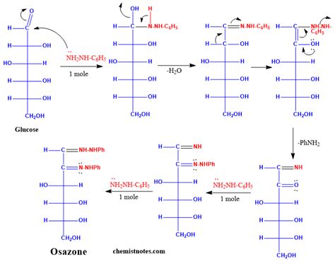 Osazone Formation Mechanism - Chemistry Notes