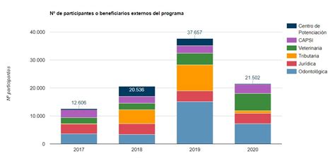 Reporte Vinculaci N Con El Medio Sostenibilidad Unab