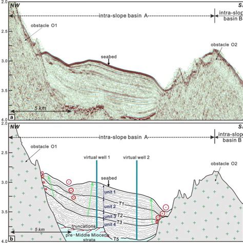 Nw Se Oriented Seismic Profiles See Location In Fig C Perpendicular