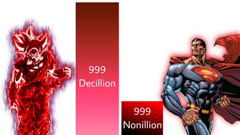 Goku Kaioken X Decillion Vs Cosmic Armor Superman Power Levels Fandom