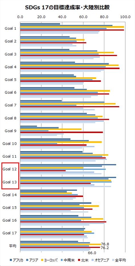 sdgs  esibla