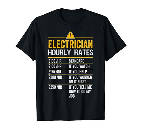 Electrician Hourly Rates and Wage Data for Brisbane, Queensland