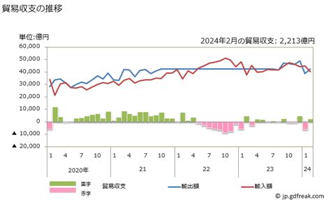 グラフで見る 貿易収支：対ブータン 日本のブータンに対する貿易収支 月次ベース 【出所】財務省 貿易統計