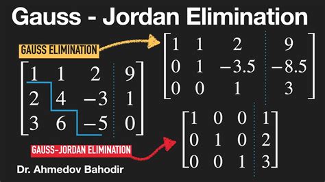 Gauss Jordan Elimination Youtube