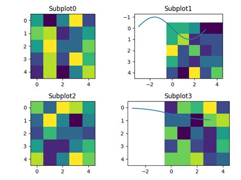 Display Multiple Images In One Figure Correctly In Matplotlib Delft Stack